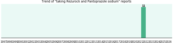 Rezurock and Pantoprazole sodium drug interactions. Rezurock and Pantoprazole sodium drug interactions.